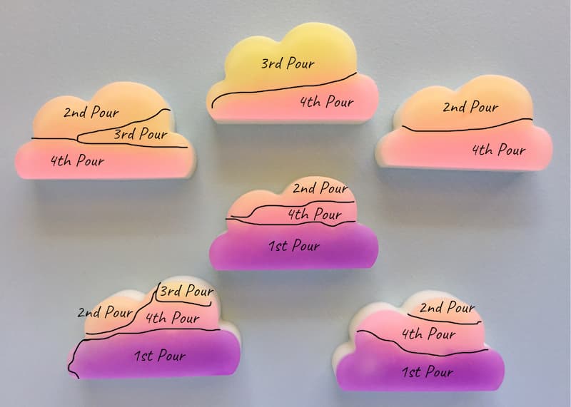 pour diagram showing pour order of different soap colours